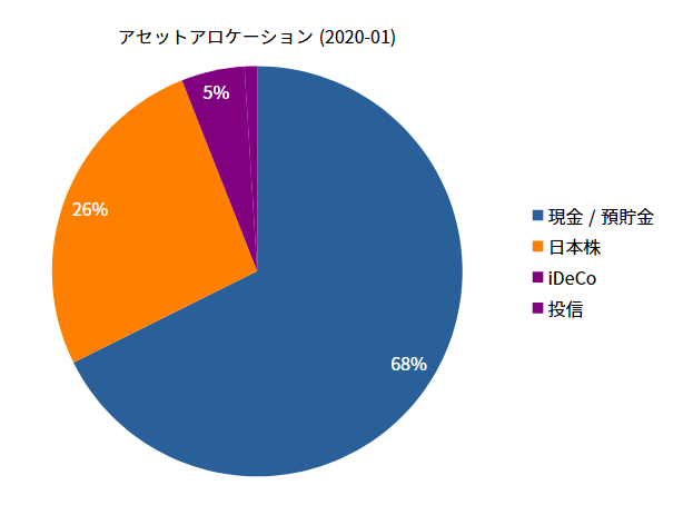 asset_allocation_2020
