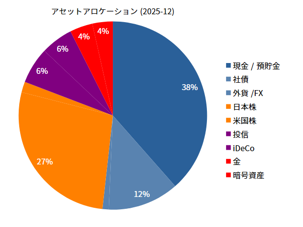 asset_allocation_2025