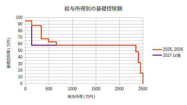 Graph for Basic Deduction