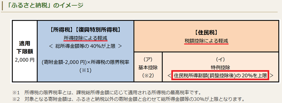 Hometown Tax Deduction