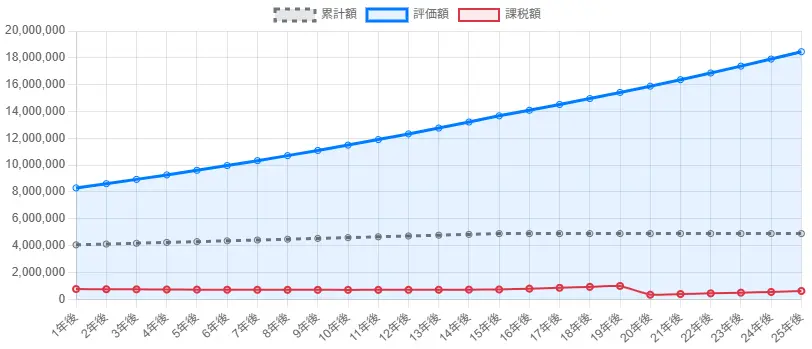 iDeCo Simulator Graph