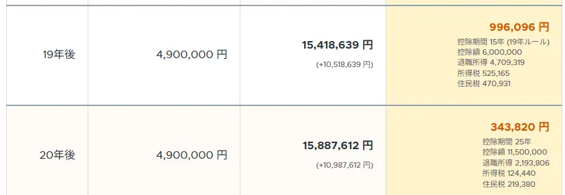 iDeCo Simulator Table