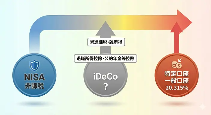 iDeCo Tax Position Image