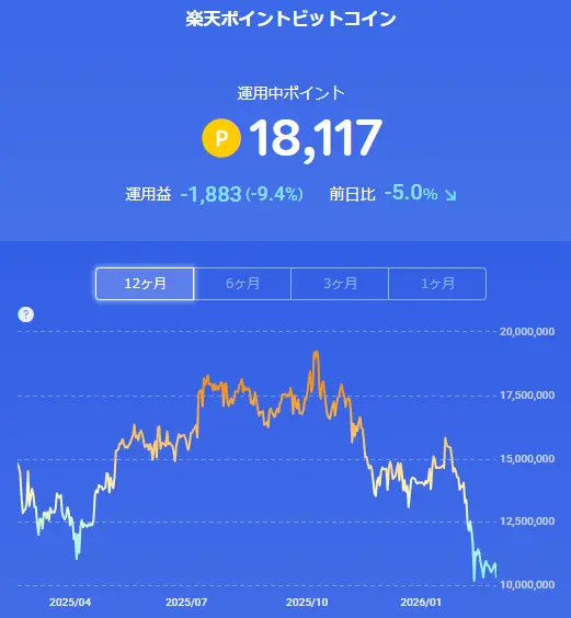 Rakuten Point Bitcoin.webp