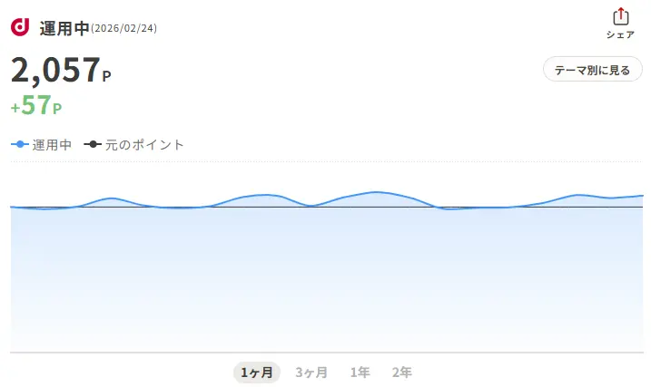 dPoint Performance 202602