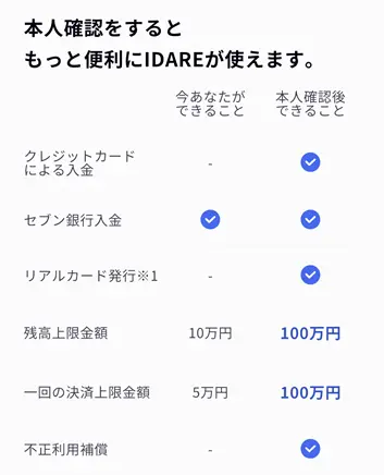 IDARE ID Verification