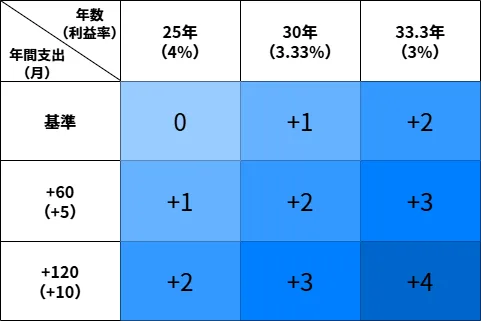 Concept of FI Matrix 