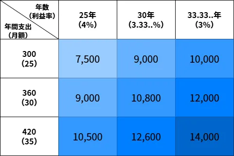Example of FI Matrix