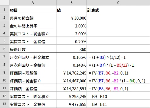Gold Investment Cost Calculation Sample