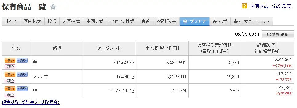 Gold Performance 202605