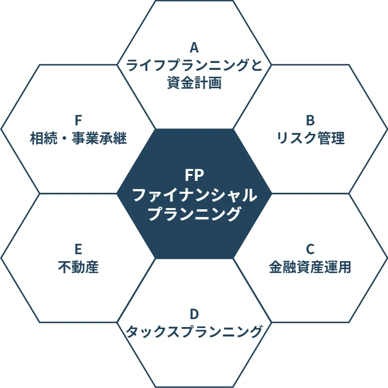 FP Overview