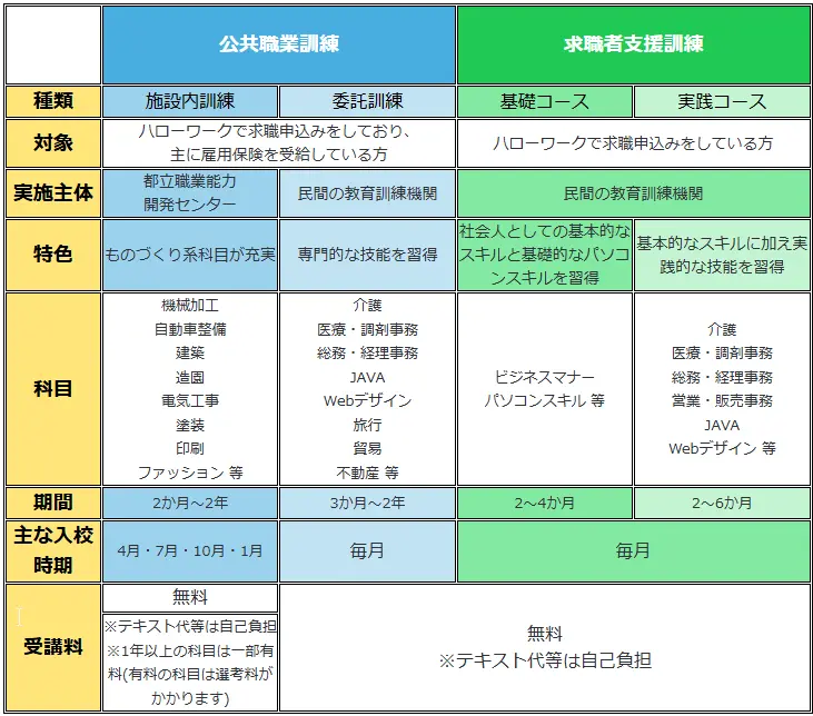 Hello Training Comparison Table