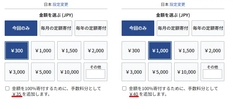 Wikipedia Donation Fee