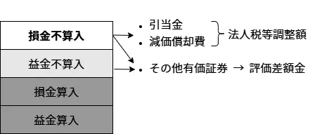 Bookkeeping Tax Effect Accounting