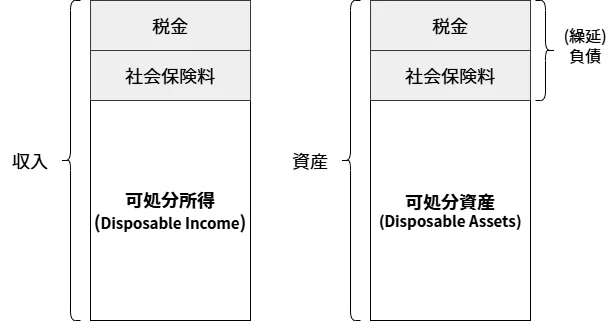 Disposable Assets Image
