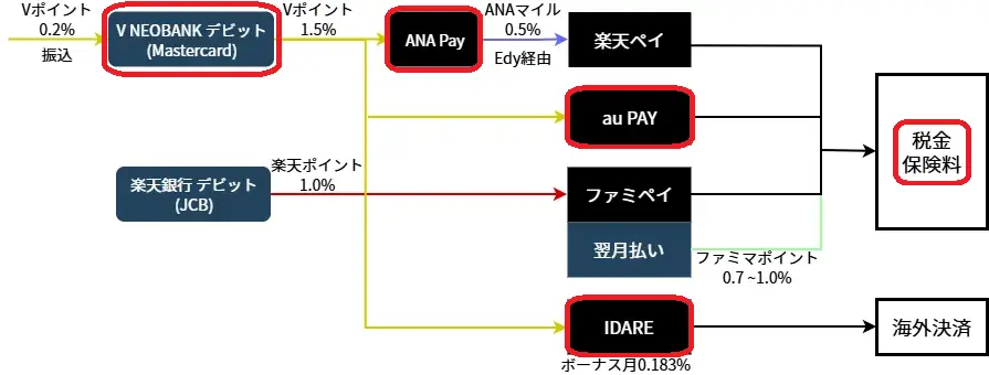 VNEOBANK Alternative 202608