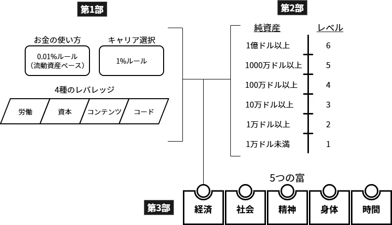 Book Wealth Ladder Overview