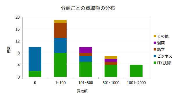 Buying Books Result 202609