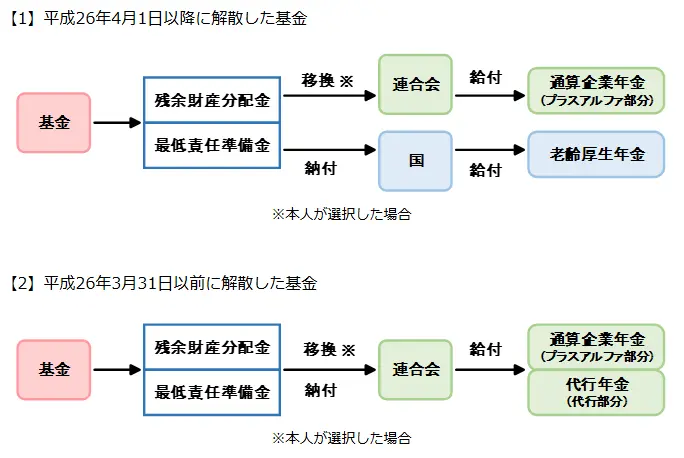 Nenkin Web Description2