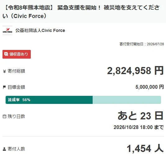 Donation 2026Q3 CivicForce