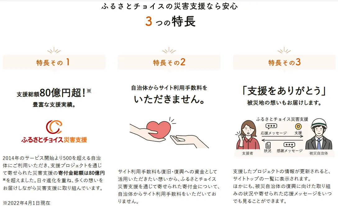 Donation 2026Q3 FurusatoTax