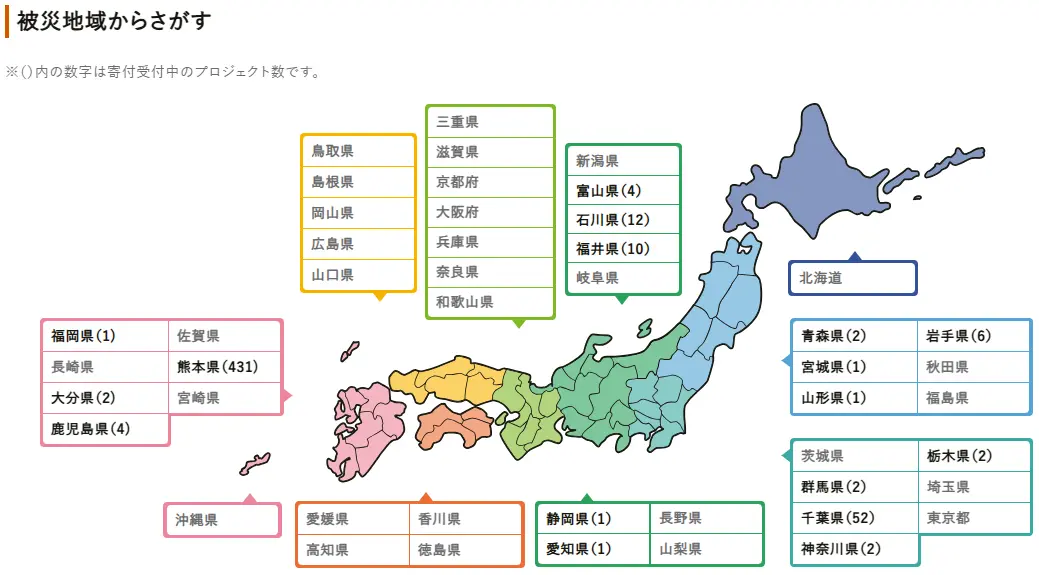 Donation 2026Q3 FurusatoTax Area