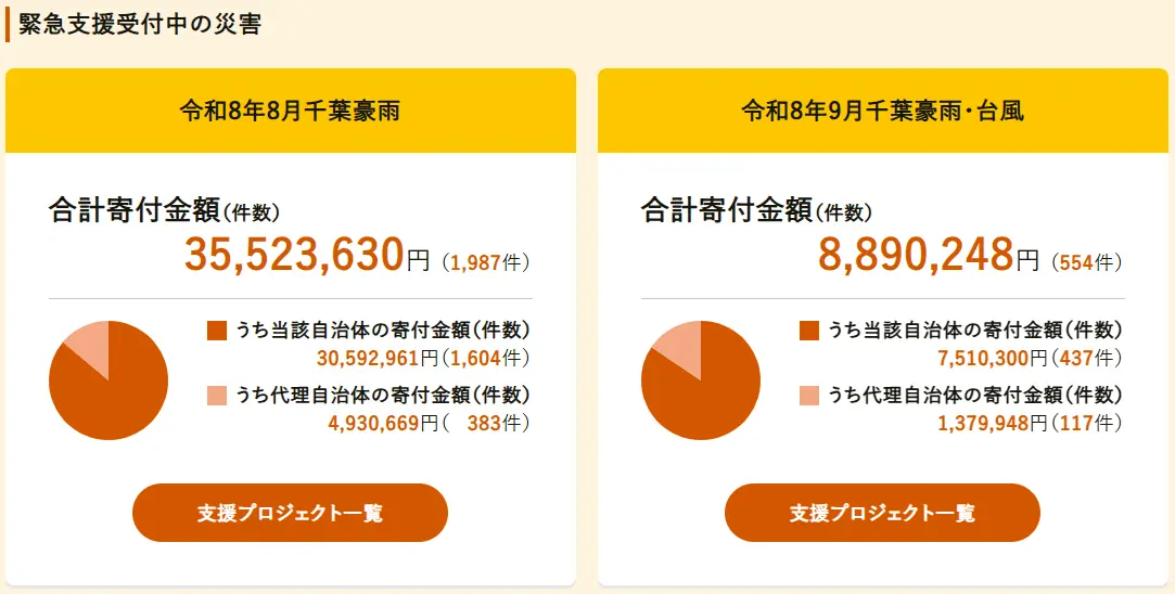 Donation 2026Q3 FurusatoTax Chiba