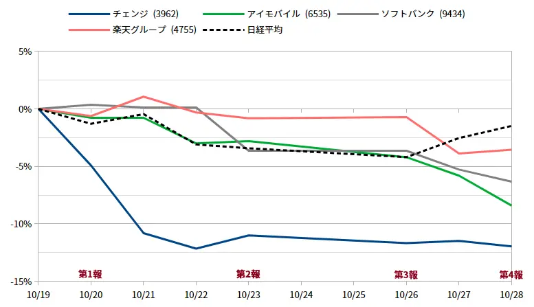 FurusatoTax Market Chart 202610