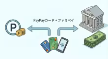 Point Return by Tax Payment - PayPay Card