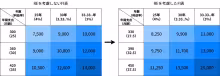 Example of FI Matrix - Part 2