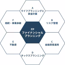 FP Overview